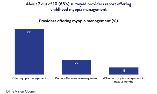 Focused inSights 2025: myopia management
